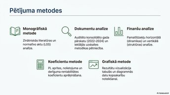Prezentācija 'Pamatlīdzekļu uzskaite, kontrole un analīze uzņēmumā AS “Latvijas Finieris”', 5.