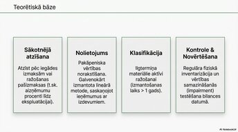 Prezentācija 'Pamatlīdzekļu uzskaite, kontrole un analīze uzņēmumā AS “Latvijas Finieris”', 6.