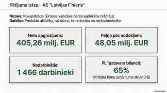 Prezentācija 'Pamatlīdzekļu uzskaite, kontrole un analīze uzņēmumā AS “Latvijas Finieris”', 7.