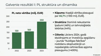 Prezentācija 'Pamatlīdzekļu uzskaite, kontrole un analīze uzņēmumā AS “Latvijas Finieris”', 9.