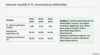 Prezentācija 'Pamatlīdzekļu uzskaite, kontrole un analīze uzņēmumā AS “Latvijas Finieris”', 10.