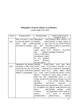 Prakses atskaite 'Aktīvā mācību un audzināšanas prakse pirmsskolā', 6.