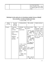 Prakses atskaite 'Aktīvā mācību un audzināšanas prakse pirmsskolā', 8.