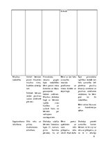 Prakses atskaite 'Aktīvā mācību un audzināšanas prakse pirmsskolā', 9.