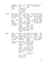 Prakses atskaite 'Aktīvā mācību un audzināšanas prakse pirmsskolā', 10.