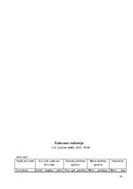 Prakses atskaite 'Aktīvā mācību un audzināšanas prakse pirmsskolā', 12.