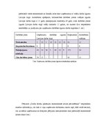 Referāts 'Darba devēju pasākumi ekonomiskās krīzes pārvarēšanai', 12.