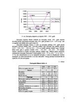 Referāts 'Graudkopības un kartupeļu audzēšanas nozares analīze Latvijā un ZS "Līcīši"', 6.