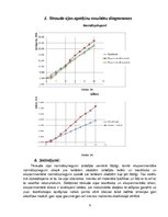 Paraugs 'Konstruktīvo būvmateriālu eksperimentālās pārbaudes', 6.