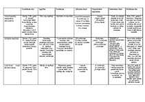 Konspekts 'Tabula par Bēthovenu, Haidnu un Mocartu', 1.