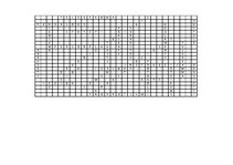 Paraugs 'Burtu režģis ar 25 vārdiem. Visi vārdi - pārvaldes dokumenti un to grupas', 2.