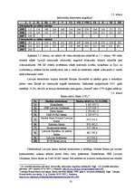 Prakses atskaite 'Prakses atskaite Nordea Bank Finland PLC Latvijas filiālē', 35.