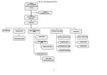 Referāts 'Organizācijas procesu analīze uzņēmumā SIA "X”', 5.