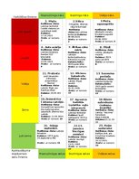 Konspekts 'Uzdevumu kopums- risku matrica, vides aizsardzība', 7.