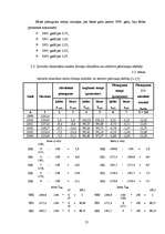 Referāts 'Latvijas pastāvīgo iedzīvotāju statistikas rādītāji', 13.