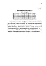 Referāts 'Bezdarba un nodarbinātības problēmas Latvijā', 21.