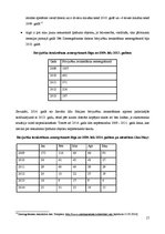 Referāts 'Nekustamā īpašuma tirgus analīze Latvijā', 17.