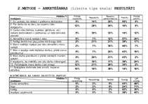 Referāts 'Organizācijas kultūra. Iekšējās vides analīze', 7.