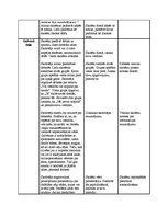 Konspekts 'Integrēta nodarbība 3.klasei ar mājturības dominanti - "Zāļu tējas"', 2.