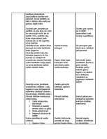 Konspekts 'Integrēta nodarbība 3.klasei ar mājturības dominanti - "Zāļu tējas"', 3.