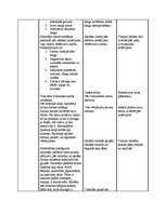 Konspekts 'Integrēta nodarbība 3.klasei ar mājturības dominanti - "Zāļu tējas"', 4.