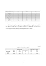 Referāts 'Aveņu saimniecības attīstības iespējas', 5.