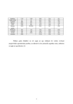 Referāts 'Aveņu saimniecības attīstības iespējas', 6.