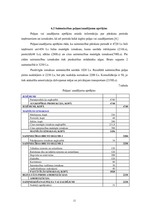 Referāts 'Aveņu saimniecības attīstības iespējas', 22.