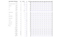 Referāts 'Aveņu saimniecības attīstības iespējas', 67.