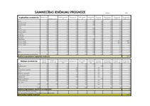 Referāts 'Aveņu saimniecības attīstības iespējas', 76.