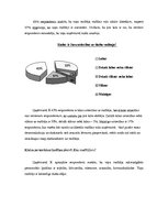 Referāts 'Vadītājs un darbinieks - veiksmīgu attiecību modeļa izstrāde', 35.