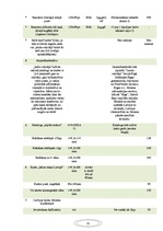 Prezentācija 'Mārketinga projekts', 29.