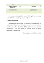 Prezentācija 'Mārketinga projekts', 30.