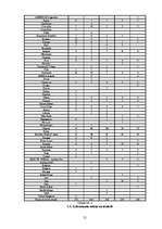 Diplomdarbs 'Pretpirātisma pasākumi drošības paaugstināšanai uz kuģiem', 21.
