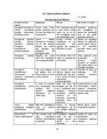 Referāts 'PET pudeļu apsaimniekošana', 18.