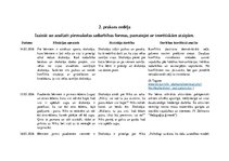 Prakses atskaite 'Aktīvā mācību prakse pirmsskolā', 1.