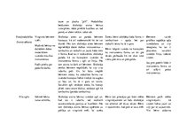 Prakses atskaite 'Aktīvā mācību prakse pirmsskolā', 7.