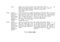 Prakses atskaite 'Aktīvā mācību prakse pirmsskolā', 10.