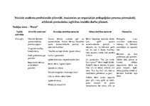 Prakses atskaite 'Aktīvā mācību prakse pirmsskolā', 11.