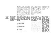 Prakses atskaite 'Aktīvā mācību prakse pirmsskolā', 15.