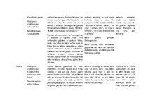 Prakses atskaite 'Aktīvā mācību prakse pirmsskolā', 18.