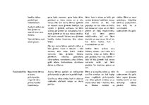 Prakses atskaite 'Aktīvā mācību prakse pirmsskolā', 21.