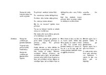 Prakses atskaite 'Aktīvā mācību prakse pirmsskolā', 22.