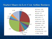 Prezentācija 'Ryanair Cost Leadership Position and Bussiness Strategy', 14.