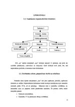 Prakses atskaite 'Profesionālās prakses atskaite', 12.