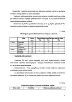 Prakses atskaite 'Profesionālās prakses atskaite', 18.