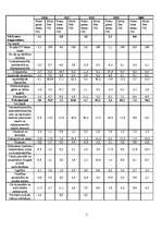 Referāts 'Iekšzemes kopprodukts', 7.