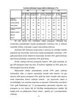 Referāts 'Iekšzemes kopprodukts', 13.