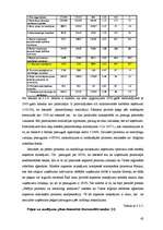 Diplomdarbs 'Saņemtie atbalsta maksājumi Z/S „x” un ietekme uz finanšu rādītājiem', 42.