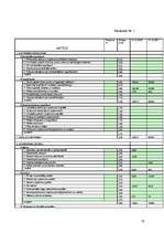 Diplomdarbs 'Saņemtie atbalsta maksājumi Z/S „x” un ietekme uz finanšu rādītājiem', 72.